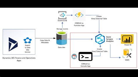 Download Extract Data from